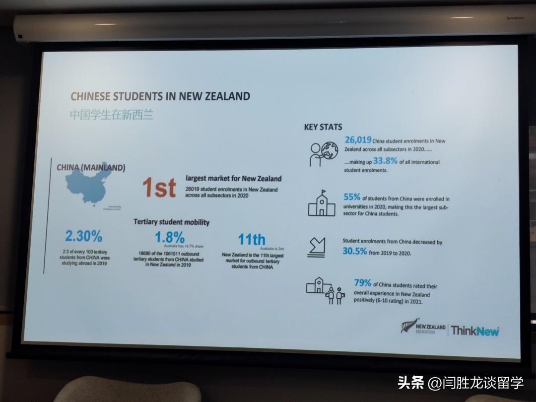 留学新西兰最新消息,留学新西兰最新消息全面解读