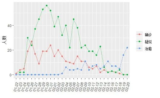 广洲省肺炎最新疫情,广洲省肺炎最新疫情概况