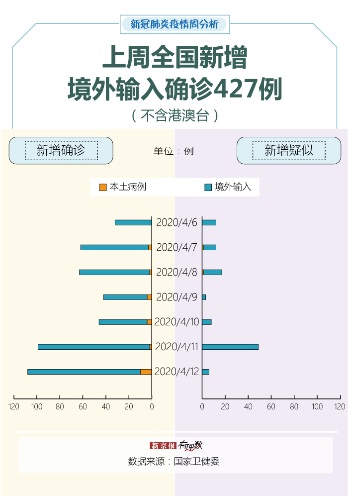 俄罗斯疫情最新病例数,俄罗斯疫情最新病例数及其影响