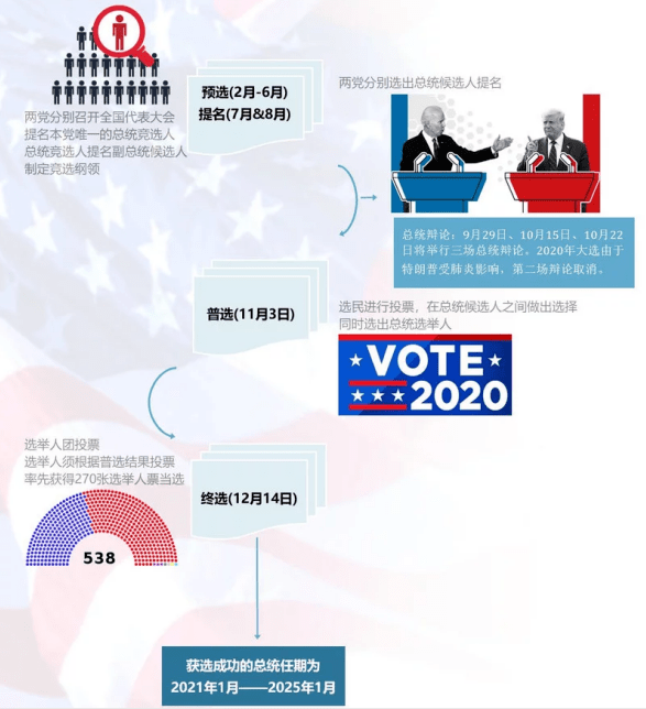 美国大选最新规则,美国大选最新规则，重塑选举制度的变革与影响