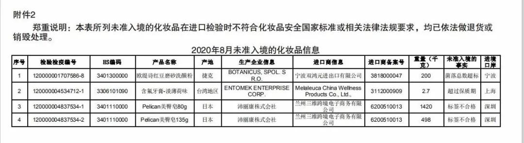 海关总署最新要求,海关总署最新要求，重塑监管体系，推动高质量跨境贸易发展