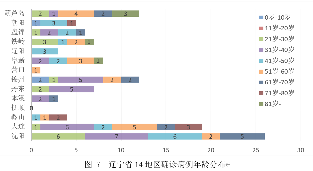 河兆省新型肺炎最新,河兆省新型肺炎最新情况分析