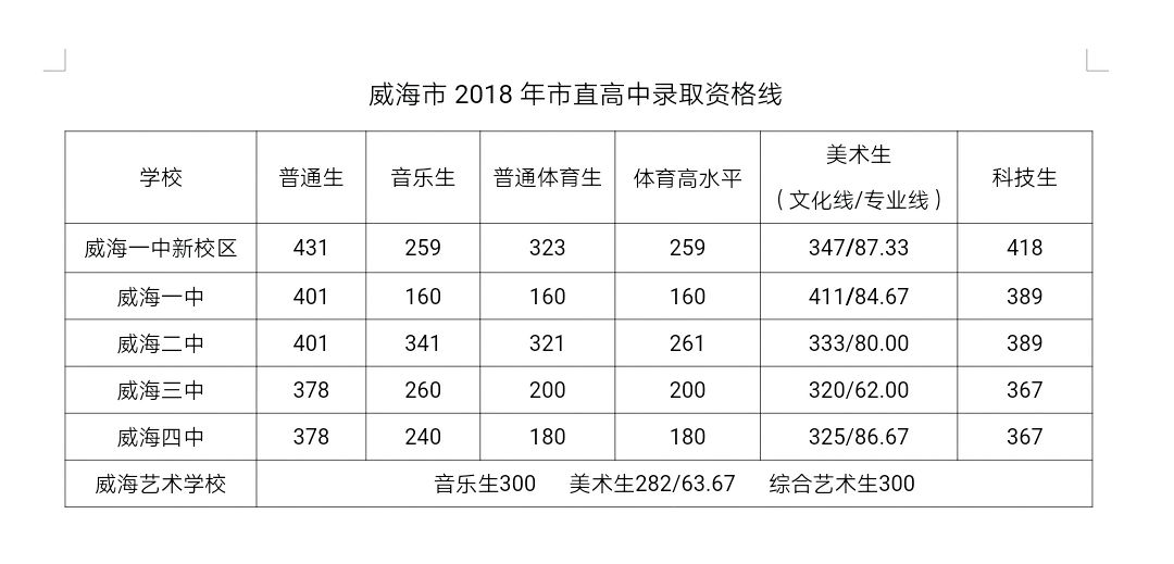 山东中考最新消息,山东中考最新消息，改革动态与备考建议