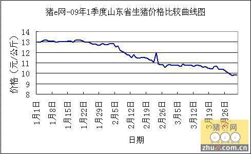 第2562页