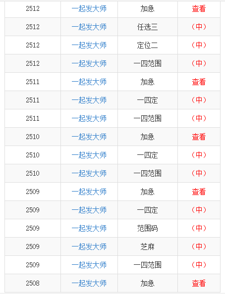 第2305页