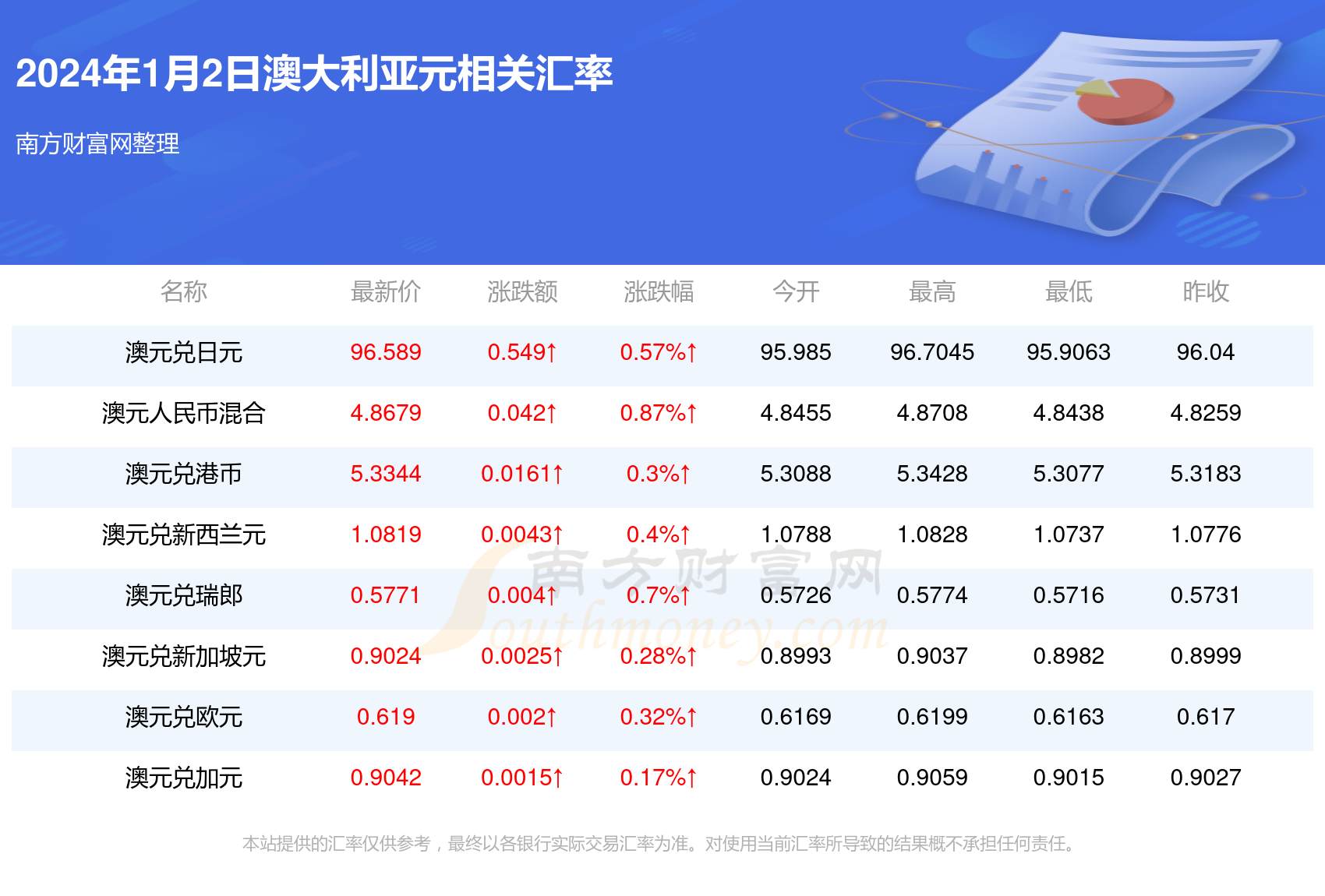 新澳今天最新资料2024,新澳最新资料概览，2024年展望