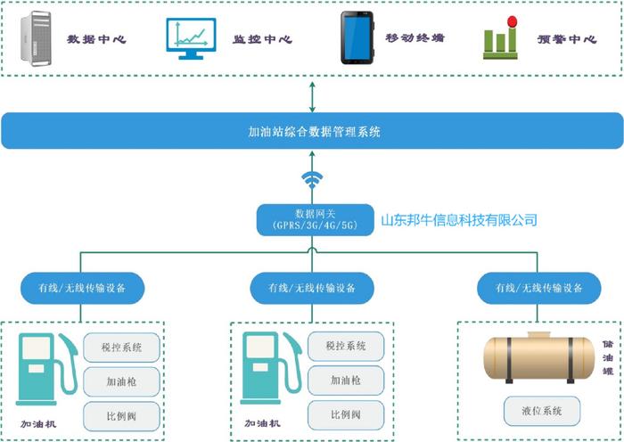 企业文化 第325页