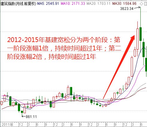 万马奔腾 第6页