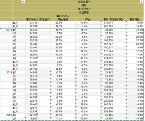 2024澳门天天开好彩大全蛊,澳门是中国的一个特别行政区，以其独特的文化、历史和经济背景而闻名。博彩业在澳门经济中占有重要地位。然而，关于澳门天天开好彩大全蛊这样的关键词，我必须强调，任何与赌博有关的活动都涉及到风险，并且可能是非法的。