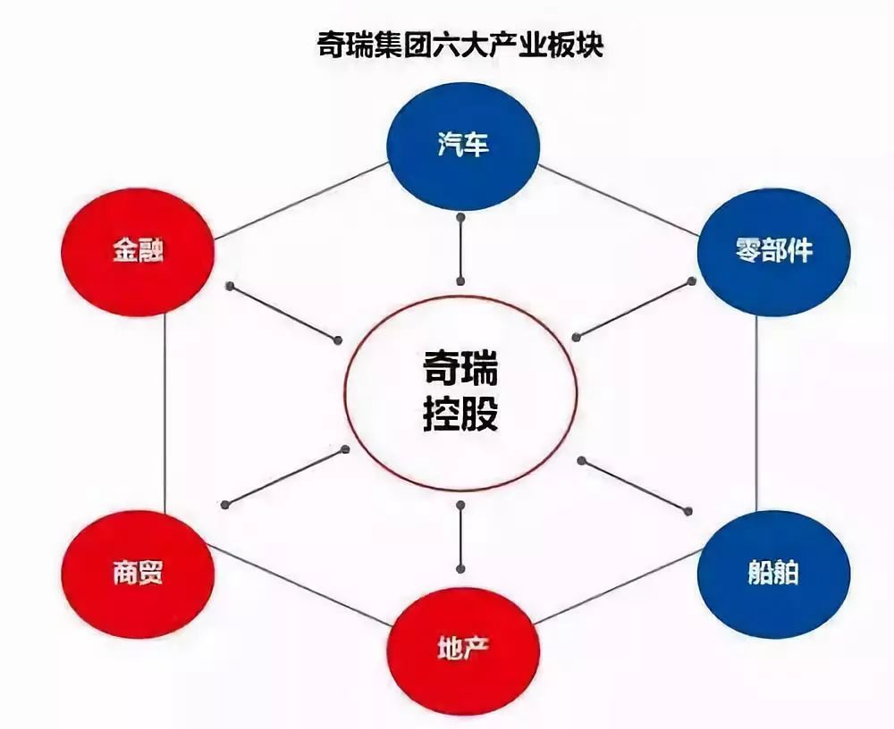 奇瑞汽车借壳天汽模,奇瑞汽车借壳天汽模，一场策略重构与产业整合的博弈