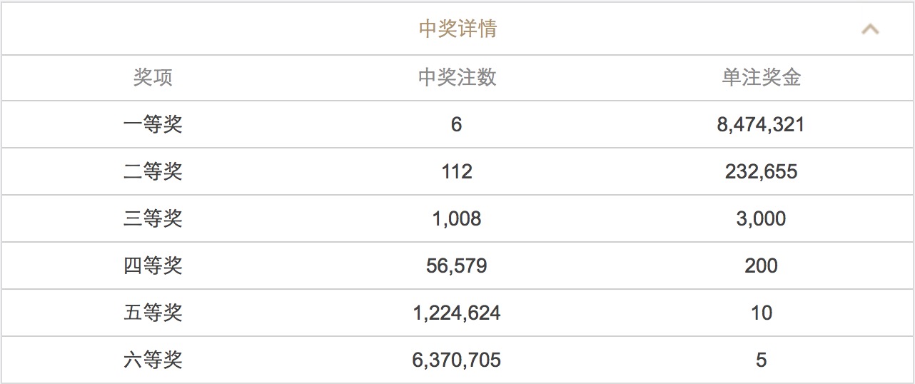 资讯 第268页