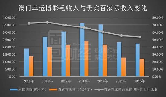 2024年澳门开奖结果,澳门彩票开奖结果，探索2024年的幸运之门