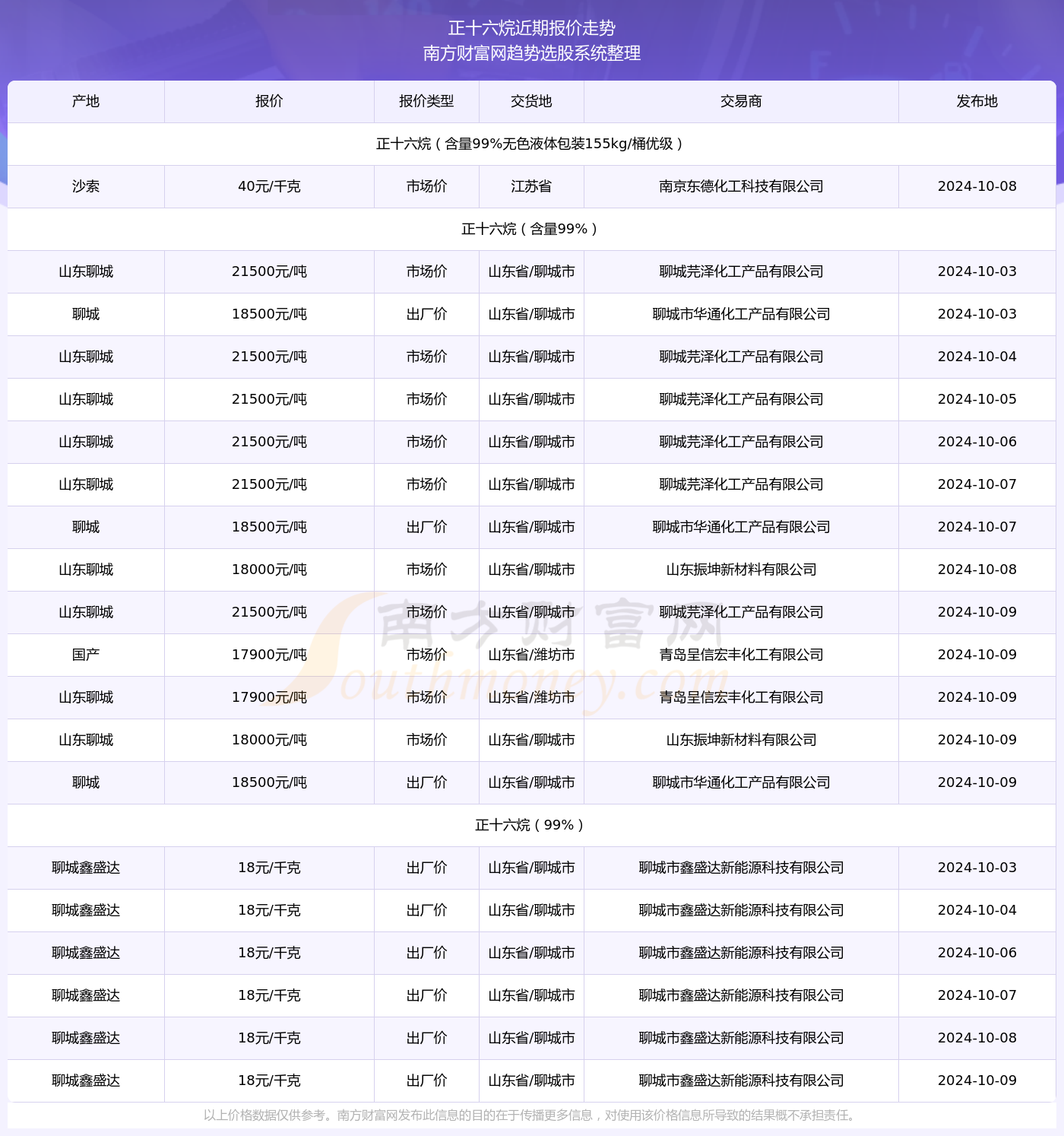 偷鸡摸狗 第5页