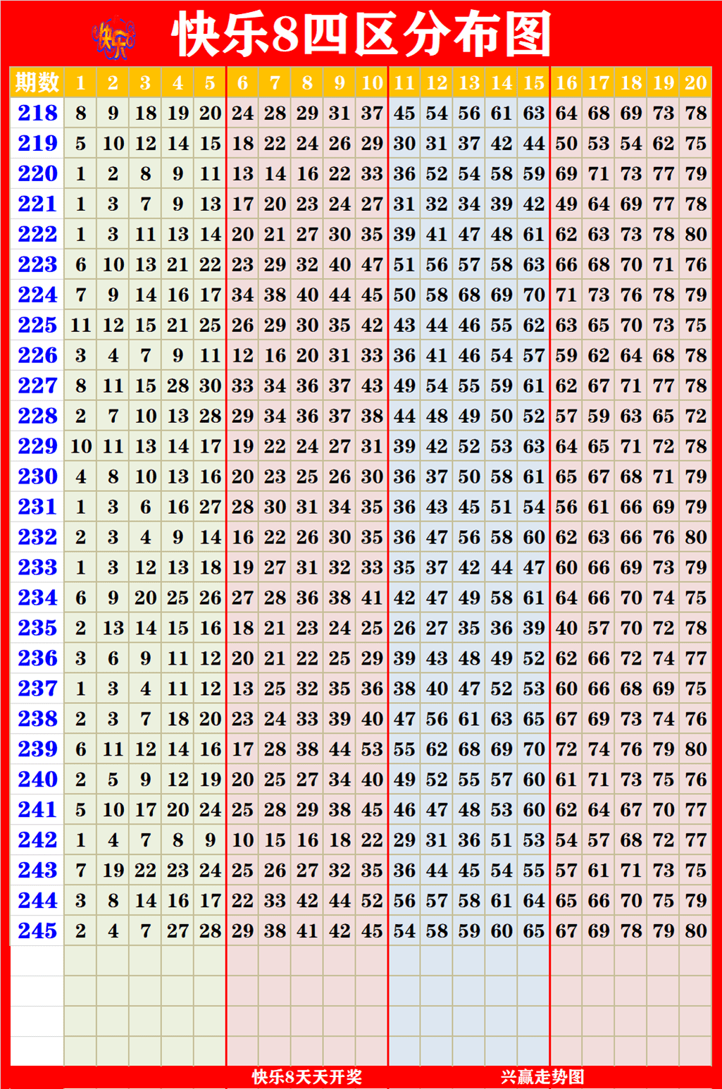 新澳门彩出号综合走势图看331斯,新澳门彩出号综合走势图与331斯的分析