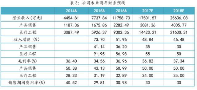 关门打狗 第3页