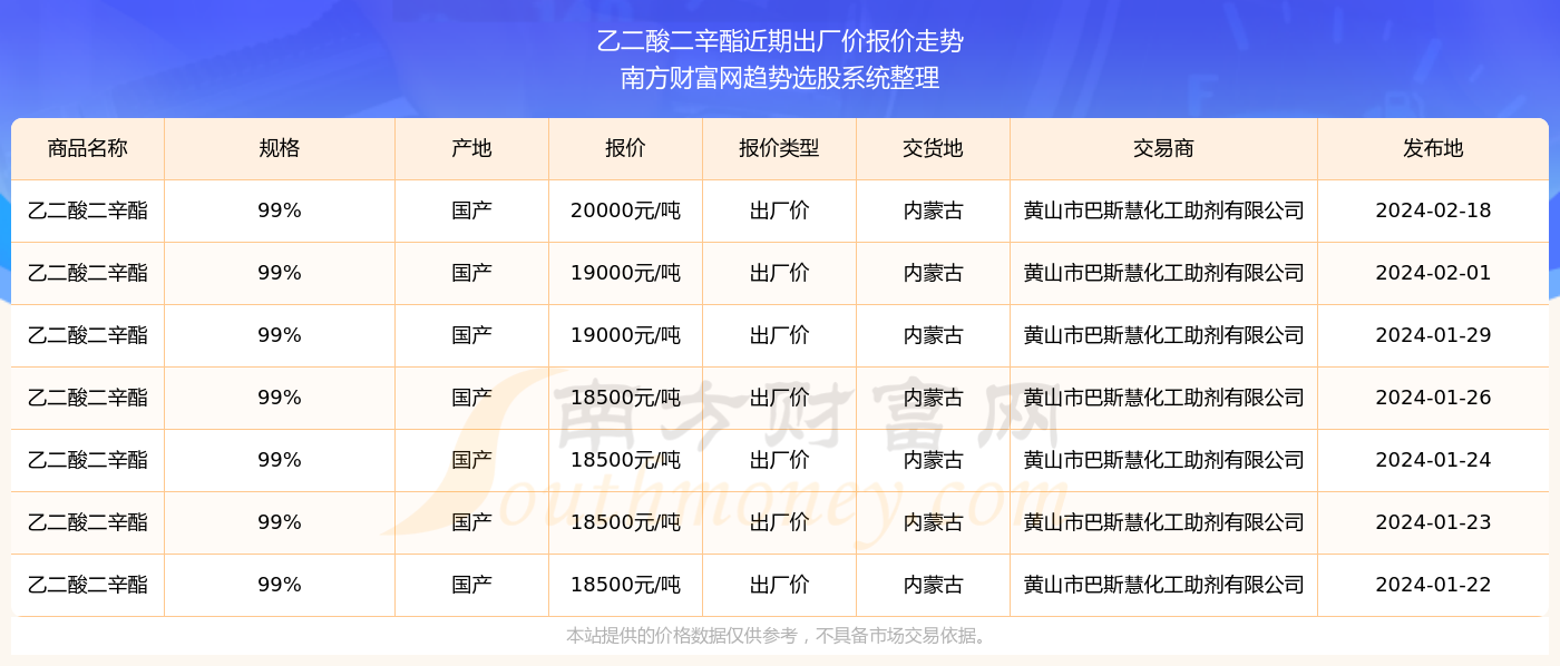 凤毛麟角 第3页