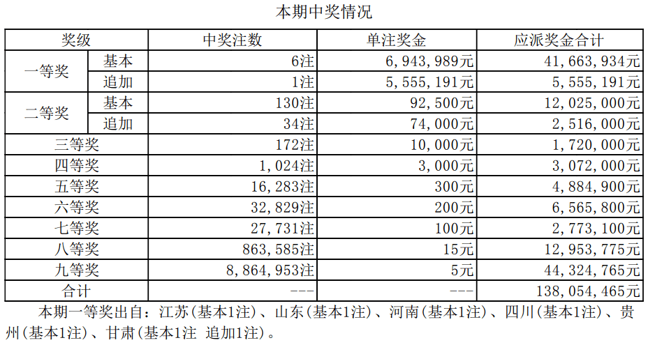 新澳门今期开奖结果查询表图片,新澳门今期开奖结果查询表图片，探索彩票世界的神秘之门