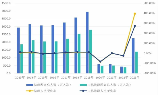 2024新澳门历史开奖记录查询结果,揭秘澳门历史开奖记录，探索新澳门2024年开奖数据查询结果