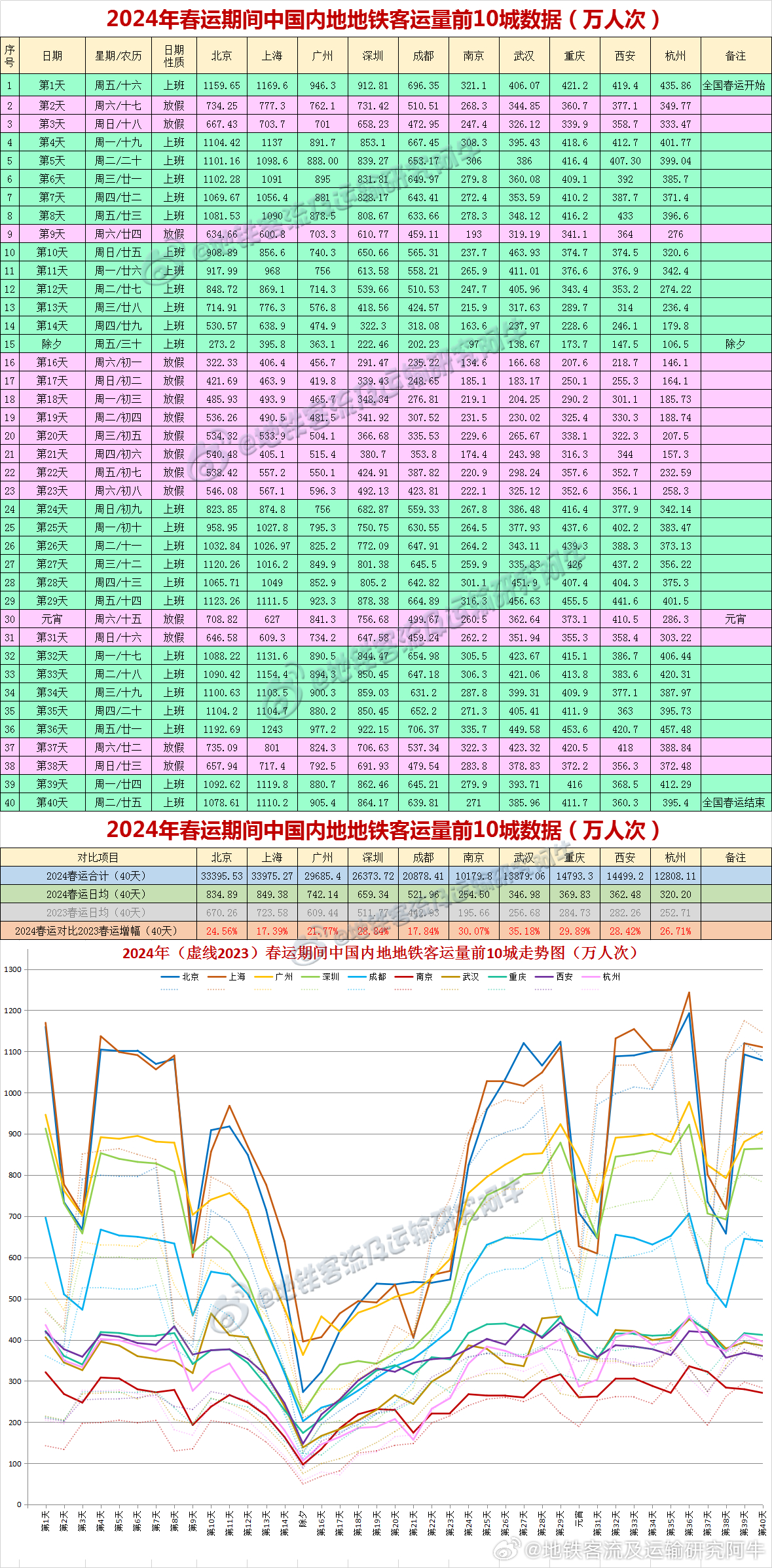 2024新澳开奖记录,揭秘2024新澳开奖记录，数据与策略的双重解读