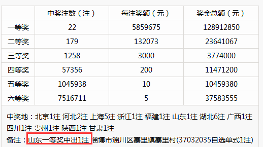 澳门今晚开奖结果 开奖记录,澳门今晚开奖结果与开奖记录，探索彩票背后的神秘与魅力