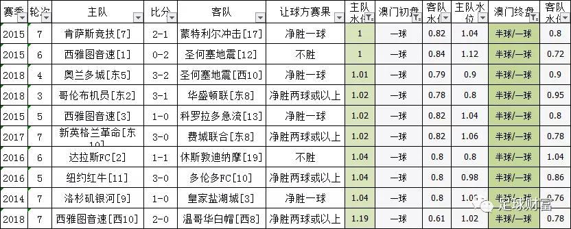 新澳门一码一码100准确,新澳门一码一码100准确，探索澳门彩票的神秘与魅力