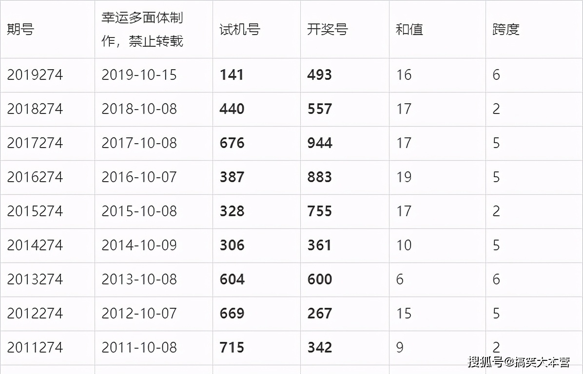 澳门六开奖结果2024开奖记录今晚直播视频,澳门六开奖结果2024年开奖记录今晚直播视频，探索彩票背后的故事