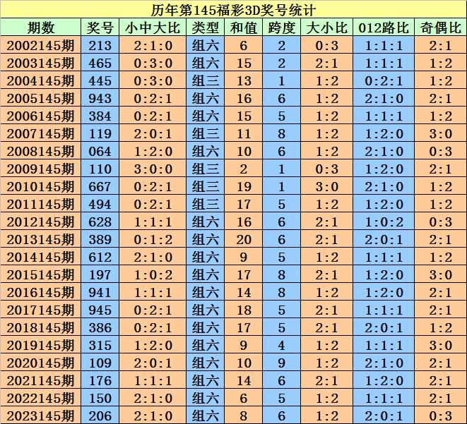 笨鸟先飞