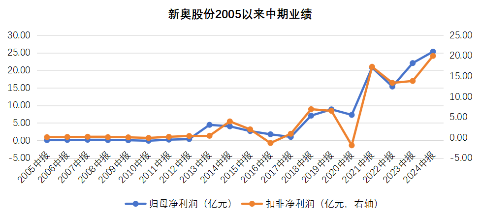 2025新奥历史开奖记录,揭秘新奥历史开奖记录，探寻未来的幸运之门（关键词，新奥历史开奖记录）