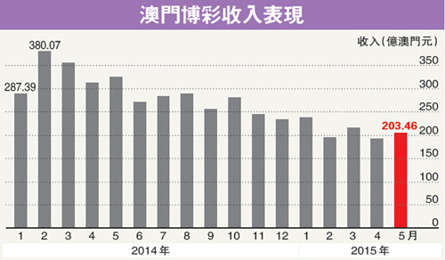 2025澳门管家婆一肖,澳门作为中国的特别行政区，一直以来都以其独特的文化、历史和经济魅力吸引着人们的目光。在这个充满活力的地区，各种传统与现代元素交织融合，形成了一个独特的氛围。而在这样的背景下，澳门管家婆一肖成为了人们关注的焦点之一。本文将围绕这一主题展开，探讨澳门的历史文化、经济发展以及与澳门管家婆一肖相关的种种话题。