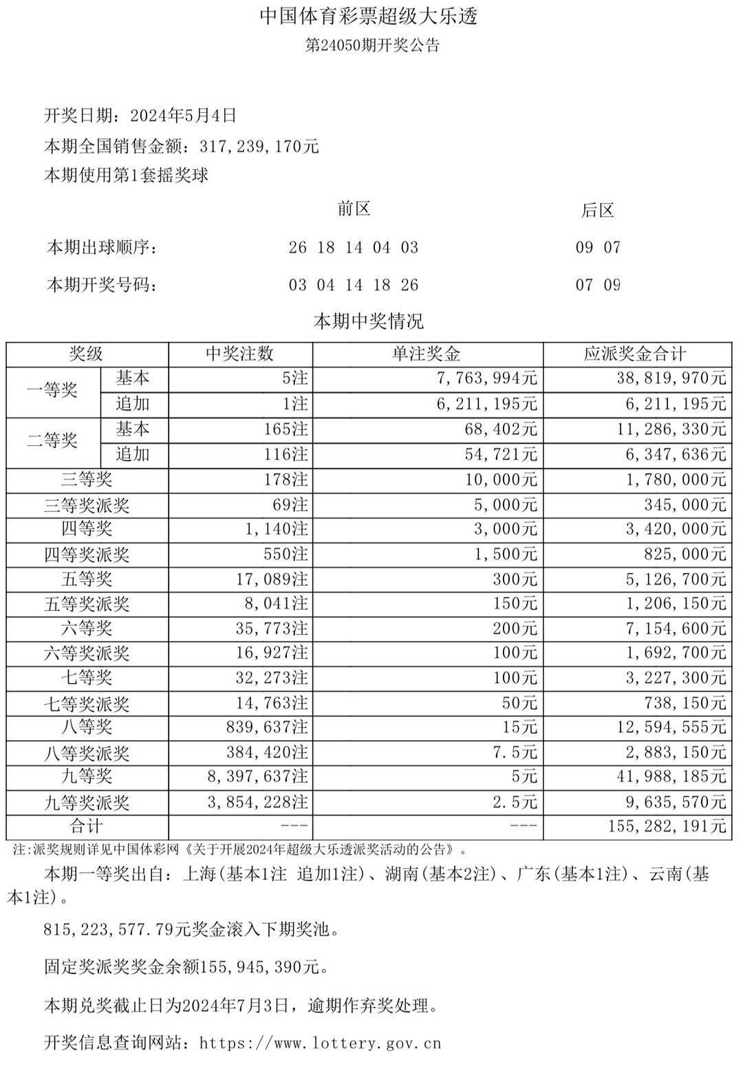 4949澳门今晚开奖结果,澳门彩票的开奖结果及其影响