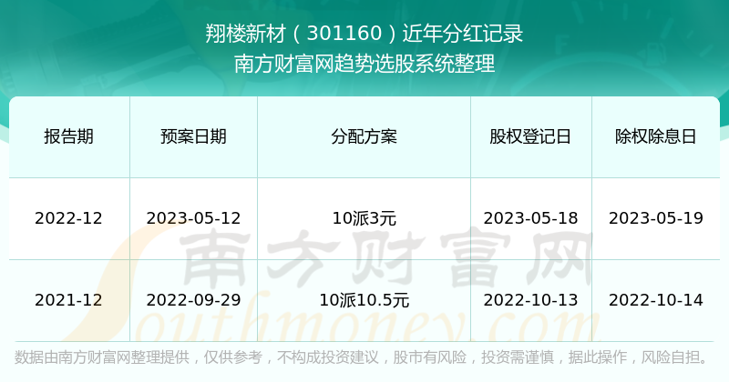 新澳门今晚开奖结果开奖记录查询,新澳门今晚开奖结果及开奖记录查询——探索彩票世界的神秘之门